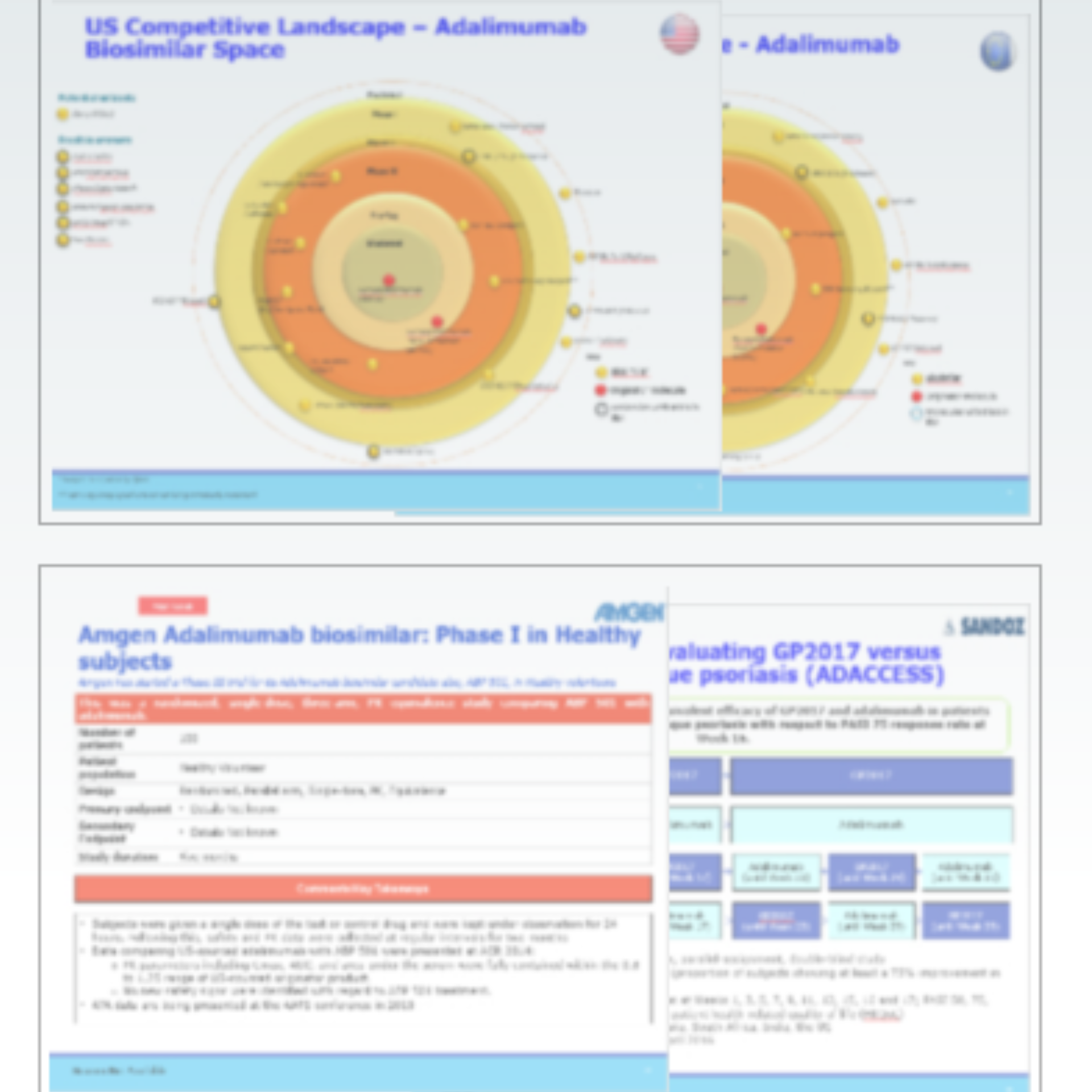 Competitive Assessment