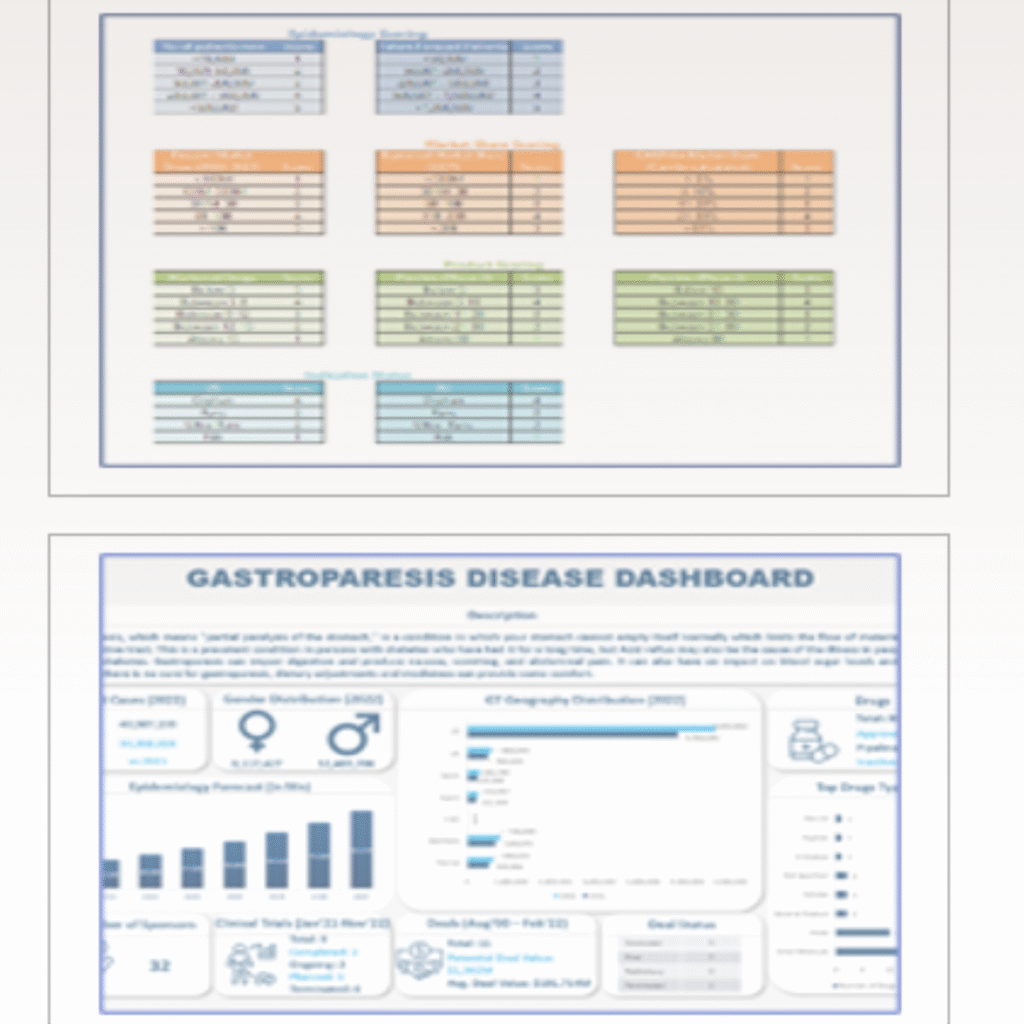 Indication Prioritization