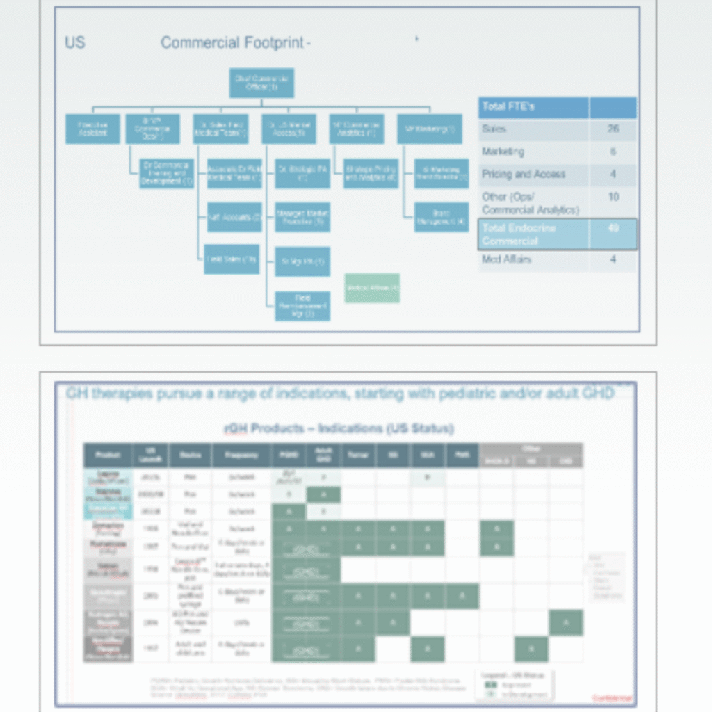 Sales Force Analysis & Go-To-Market Strategy