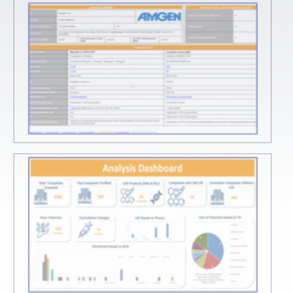 Small Molecules Line of Extension Analysis